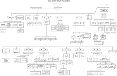 学会組織図